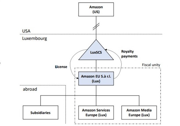 Amazon Tax Case Square